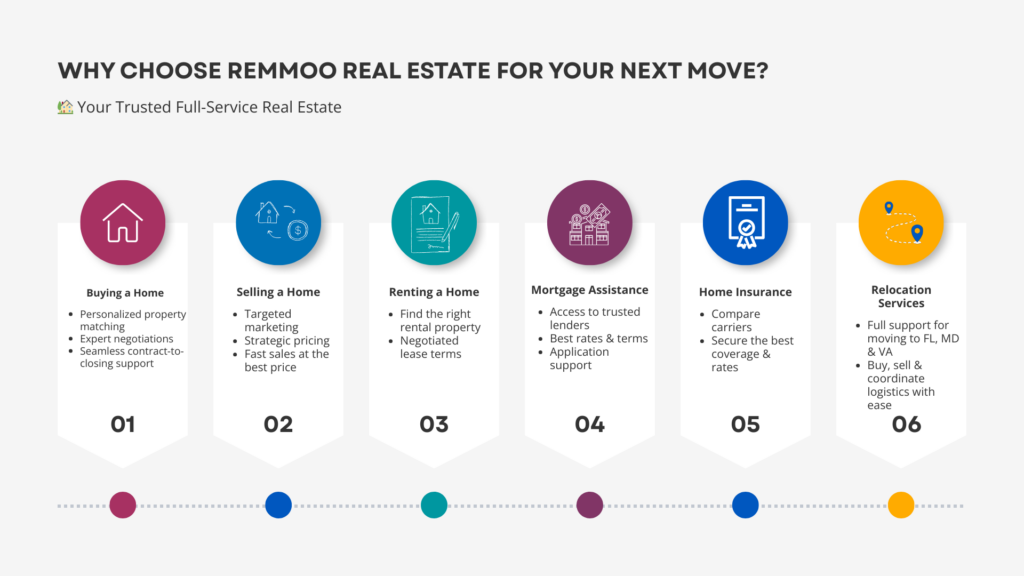 Why Choose REMMOO Real Estate for Your Next Move